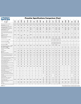Presetter Specifications Comparison Chart