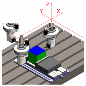 A 3D diagram of a CNC machine setup shows three cutting tools around a blue and green workpiece, mounted on a gray vise, with labeled X, Y, and Z coordinate axes in red.