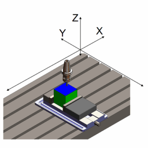 A diagram of a CNC machine setup showing a spindle above a workpiece, with X, Y, and Z axes labeled; the workpiece is clamped to a striped machine bed.