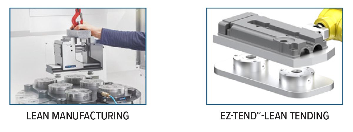 Side-by-side images: left shows a hand placing a clamping device onto a machine table with round metal parts, labeled LEAN MANUFACTURING; right shows robotic arm tending a similar fixture, labeled EZ-TEND™ LEAN TENDING.