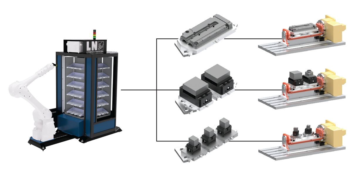 The EZ-TEND is shown on the left, connected by lines to three different types of Zero Clamp on rotary table setups with on the right.