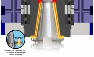 A technical illustration of a taper inside a spindle showing flange and taper contact points highlighted in yellow, with an inset logo labeled Taper Plus.