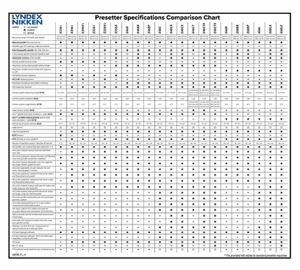 A detailed comparison chart with multiple columns and rows showing various technical specifications and features for different Lyndex-Nikken presetters. The chart uses dots to indicate the presence of specific features.