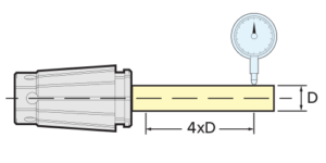 A diagram shows a cylindrical tool held in an SK Collet Chuck, with a distance marked as 4 times the diameter (4xD) from the chuck. A dial indicator measures runout at the tool’s end.