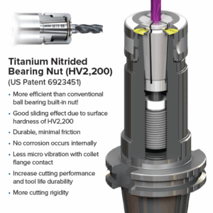 Close-up illustration of a titanium nitrided bearing nut with annotated callouts listing benefits such as increased durability, corrosion resistance, and cutting performance, alongside a visible drill bit and patent details for use with SK Collet Chucks.