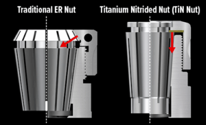 Side-by-side diagram comparing a traditional ER nut and a titanium nitrided (TiN) nut for SK Collet Chucks, with red arrows highlighting design and internal structure differences. Labels identify each type above the diagrams.