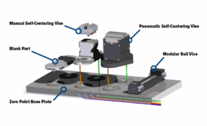 A labeled diagram shows a machining setup with a Clamping System, featuring a zero point base plate, blank part, manual and pneumatic self-centering vises, and a modular rail vise, all mounted on a flat surface with visible wiring underneath.