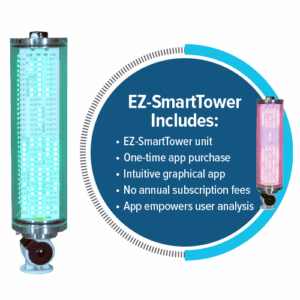The EZ-SmartTower device with green and red lights is shown next to a blue circle listing the features.